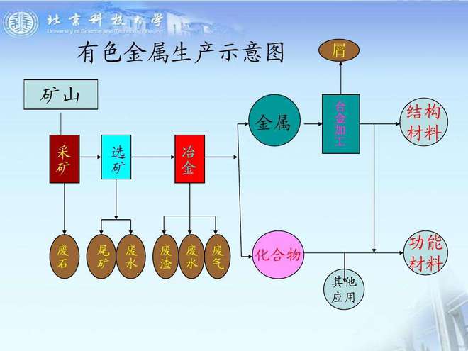 職教熱門(mén)專(zhuān)業(yè)解讀 有色金屬冶煉技術(shù)與合金銷(xiāo)售的雙向融合