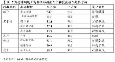 國泰君安預測7月數據強勁 有色金屬壓延加工產業展望