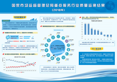 《重點服務行業質量監測報告(2018年)》在京發布，為國際貿易高質量發展注入新動能