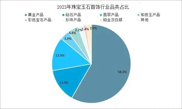 玉石行業(yè)現(xiàn)狀與國(guó)際貿(mào)易發(fā)展趨勢(shì)分析